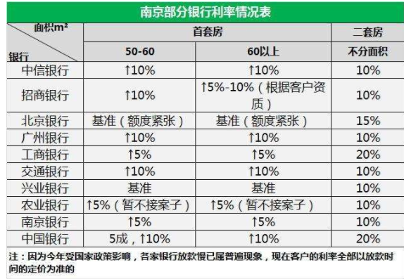 银行的利率上浮怎么计算