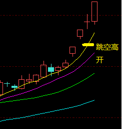 跳空高开是什律穿收么意思