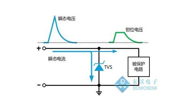 TVS管的具体原理和作用是什么？