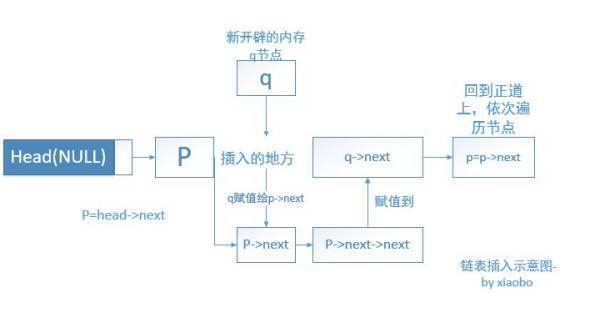 请教C语言中struct的用法