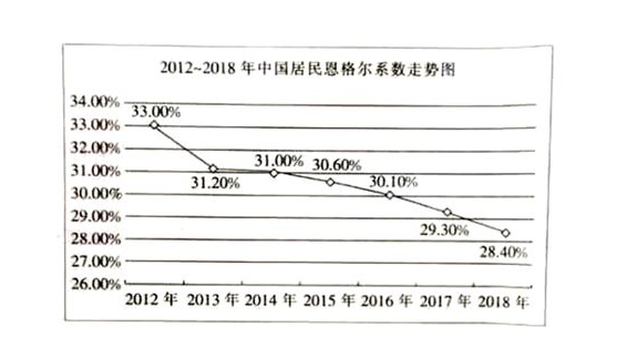 恩格斯系数是来自什么？