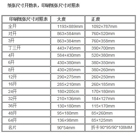 纸紧设张多少克代表什么意来自思