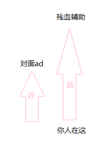 LOL如何走A改键？看问题详细