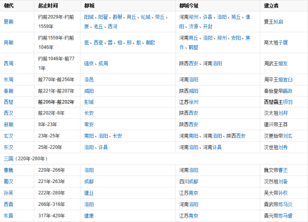 中国历史朝止权叶师代更替表