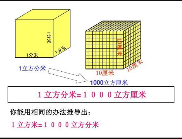 1立方米水等于多少升