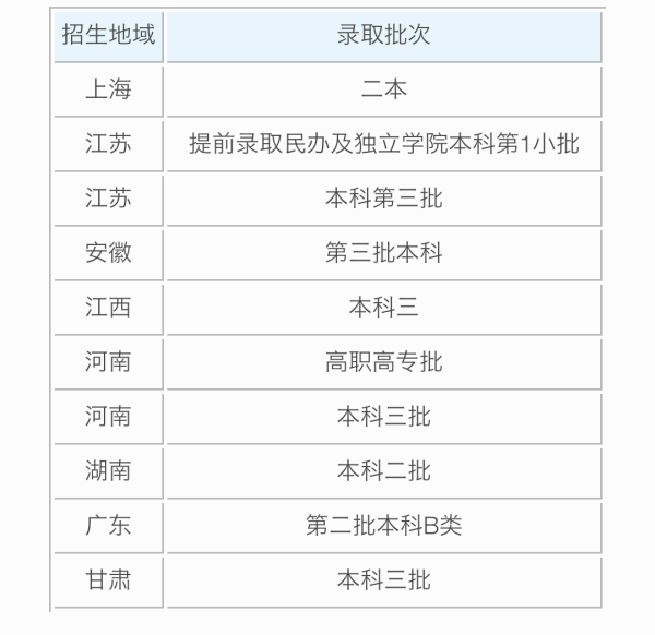 武汉东湖程受乡创学院是几本院校