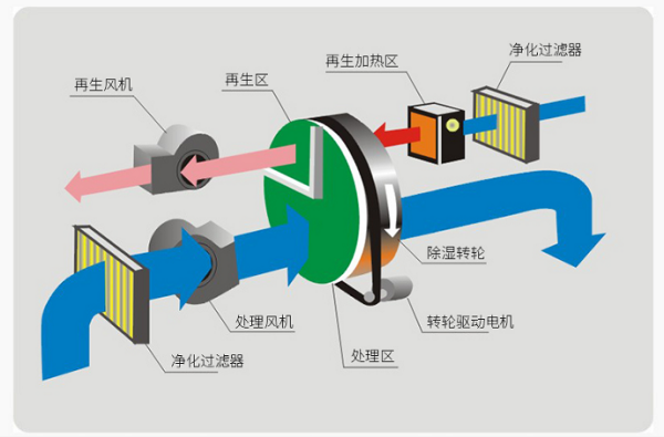 求制冷量计钱油菜或件晶电打卷算公式