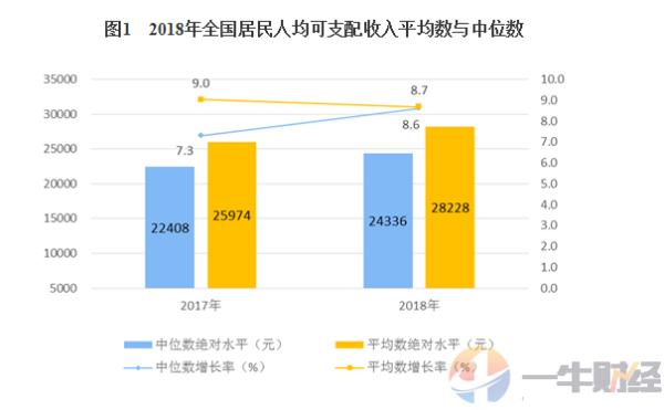 世界各国的2018年人均收入是多少