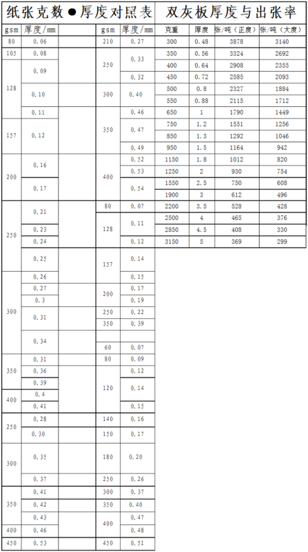 纸紧设张多少克代表什么意来自思