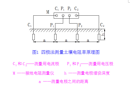 土壤电阻率怎么测量