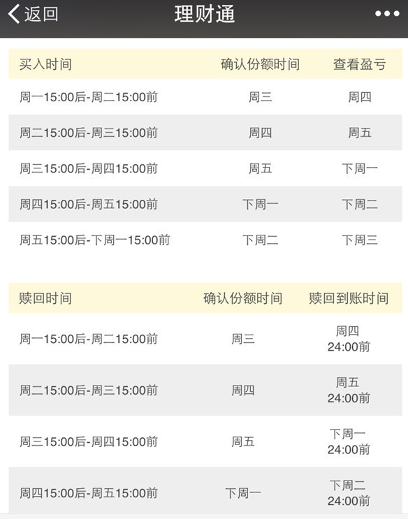 微信股票怎么买？较叶落及微信理财通炒股新玩法