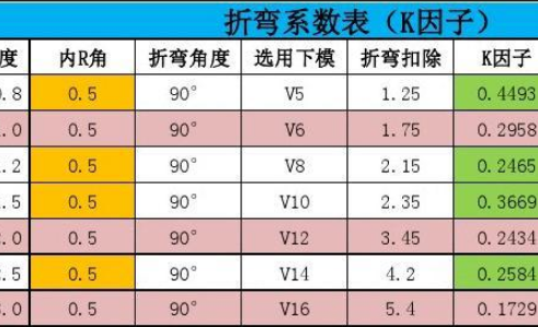 折弯系数计算企阻科公式是什么？