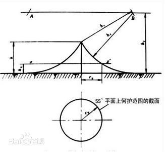 滚球半径是什么？