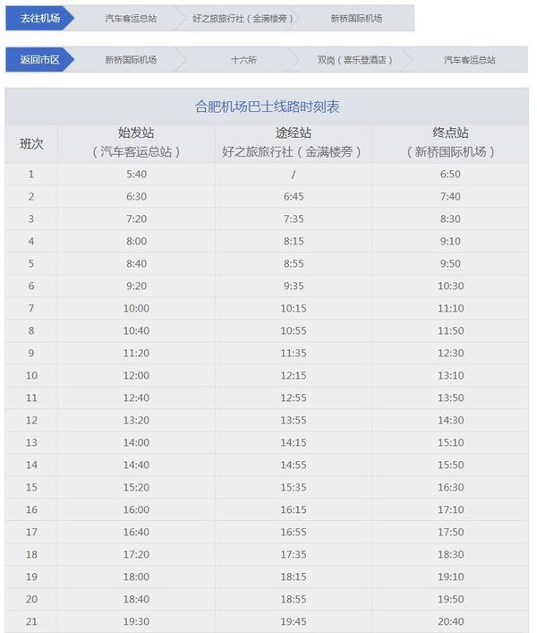 合肥新桥机场到火车站大概要多久