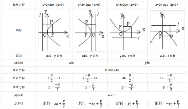 抛物线的四种图像谁能画一下，谢谢
