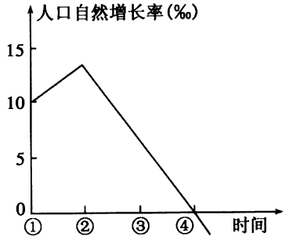 怎样计算人口自然增长率