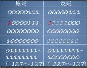 原码 反码 补码怎么转换