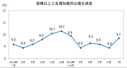 什么来自是增加值