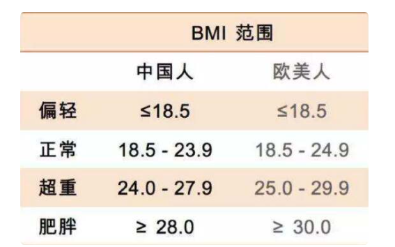 健康指数的计算公式是什么？