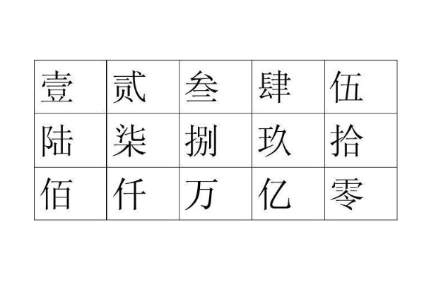 金额大写，“角”的后面是一定要斗执技门群装察个永写“整、正”吗？还是可写可不写？