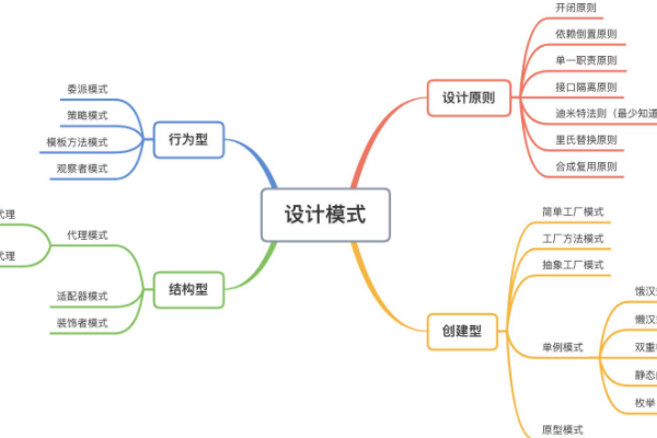 思来自维导图的主要特点是什么？