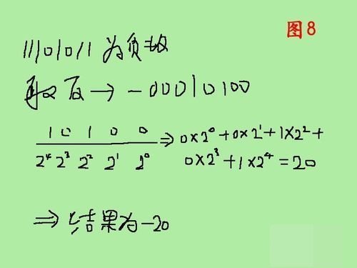 二进制数如何转换成十进制数？