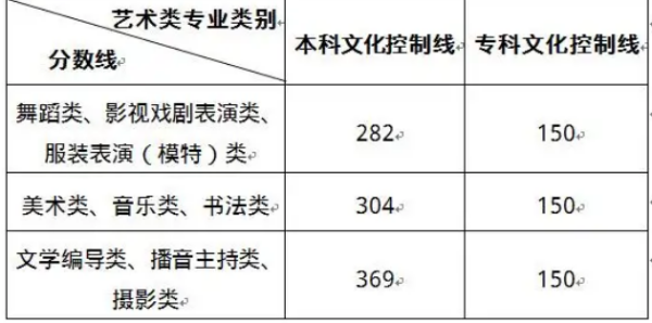 录取类别怎么填