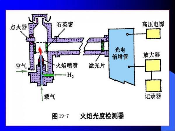 气相色谱仪的来自工作原理