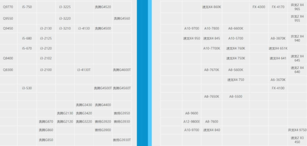 cpu g2030 和i3哪个好