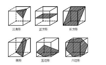 用一个平面去截一个正方体其截面形状不可能是(                       )