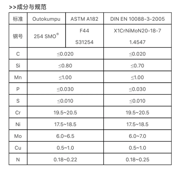 254SMO是什么材料？