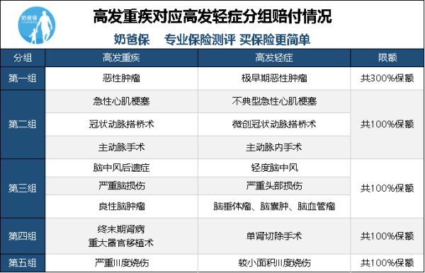 新华保险的多代尔毫延真团微本为月倍保值不值得买