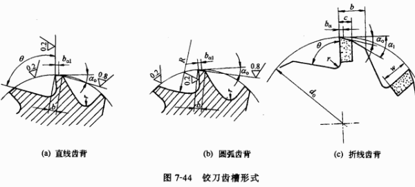 工艺装备的分类