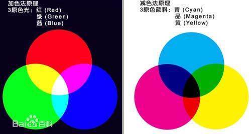 颜料三原色是指什么？