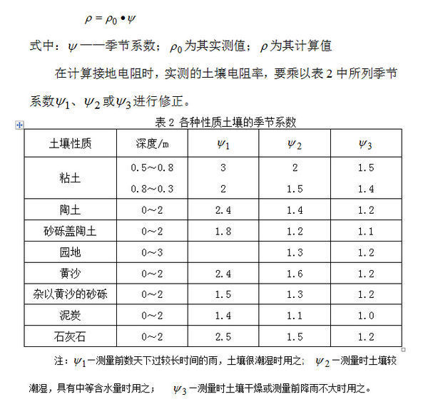 土壤电阻率怎么测量