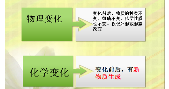 绝缘老化只是一种化学变化这句话对吗