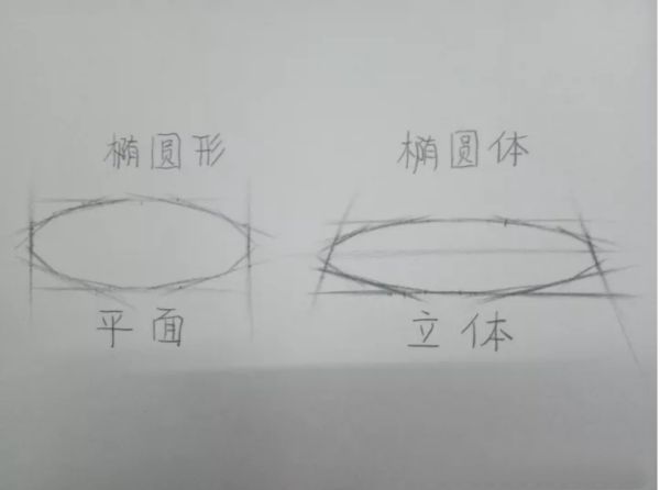 素描椭圆画法步骤来自图