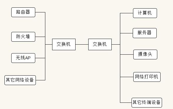 交换机的作用是什么