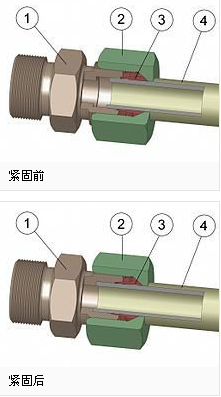 卡套式连接的介绍