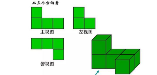 长对正，高平齐，宽相等是什么意思素且，如何运用