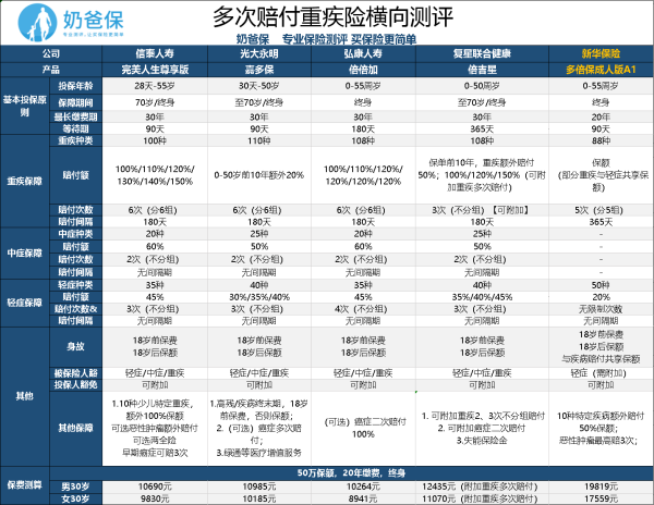 新华保险的多代尔毫延真团微本为月倍保值不值得买