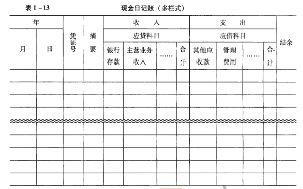 现金日报来自表格式怎么做