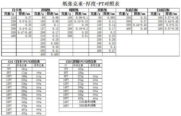 纸紧设张多少克代表什么意来自思