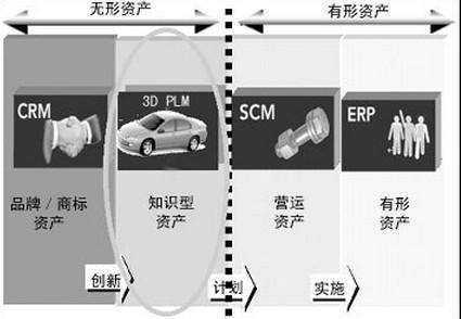 软件到底是固定资产还是无形资产?