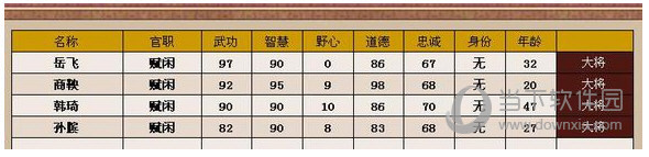 皇帝成长计划2怎么刷名臣 皇帝成长计划2名臣速刷攻略