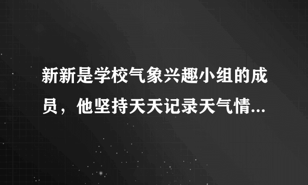 新新是学校气象兴趣小组的成员，他坚持天天记录天气情况。他记录的5月份天气情况如下表.（1）你能算出这个月阴天有多少天吗？（2）请你提出一个数学问题并解答？